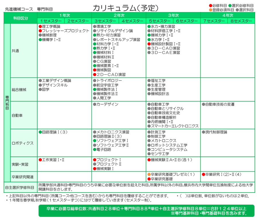 カリキュラム